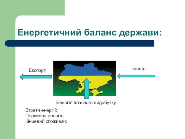 Енергетичний баланс держави: Енергія власного видобутку Імпорт Експорт Втрати енергії: Первинна енергія; Кінцевий споживач;