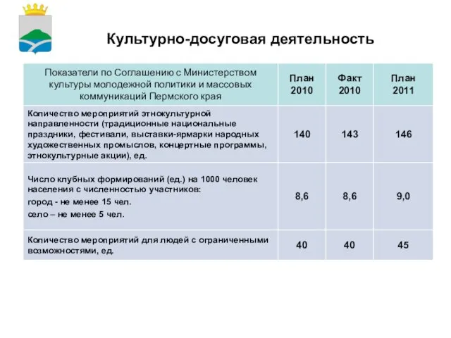 Культурно-досуговая деятельность