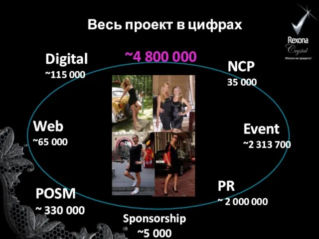 Весь проект в цифрах NCP 35 000 Event ~2 313 700 PR