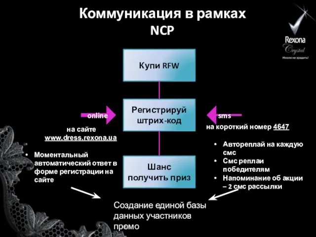 Коммуникация в рамках NCP Купи RFW Регистрируй штрих-код sms Шанс получить приз