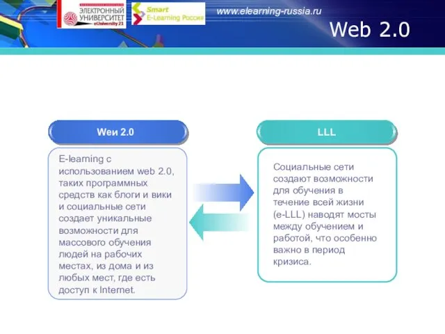 Web 2.0 Weи 2.0 LLL E-learning с использованием web 2.0, таких программных