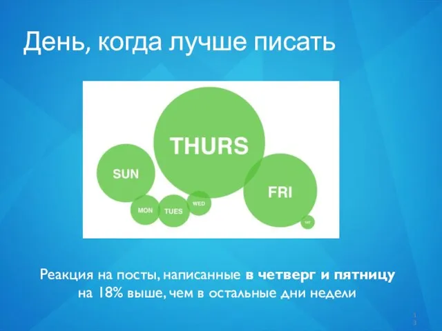 День, когда лучше писать Реакция на посты, написанные в четверг и пятницу