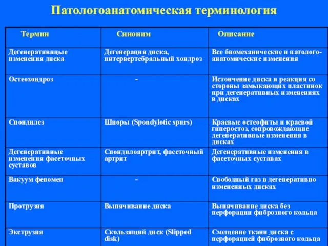 Патологоанатомическая терминология