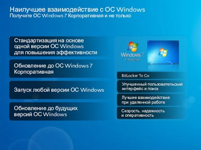 Наилучшее взаимодействие с ОС Windows Получите ОС Windows 7 Корпоративная и не