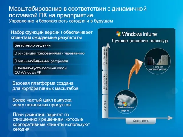 Лучшее решение навсегда Масштабирование в соответствии с динамичной поставкой ПК на предприятие