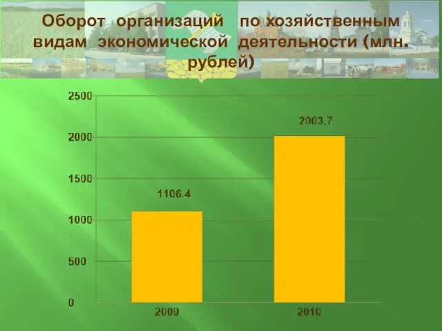 Оборот организаций по хозяйственным видам экономической деятельности (млн.рублей)