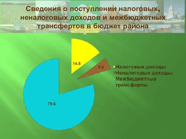 Сведения о поступлении налоговых, неналоговых доходов и межбюджетных трансфертов в бюджет района