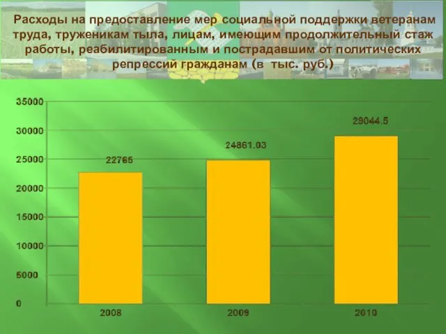 Расходы на предоставление мер социальной поддержки ветеранам труда, труженикам тыла, лицам, имеющим