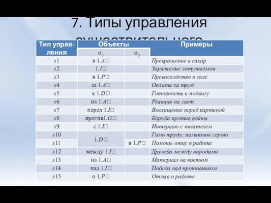 7. Типы управления существительного