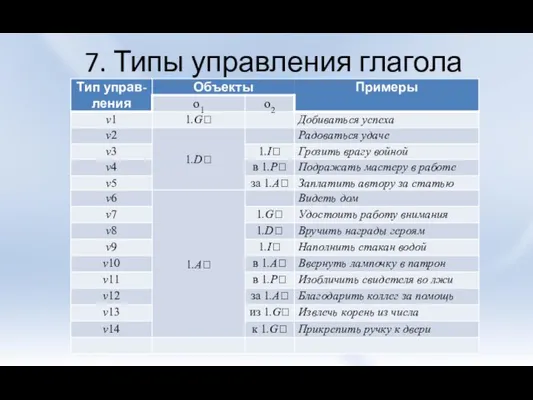 7. Типы управления глагола