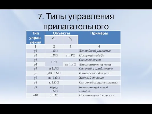 7. Типы управления прилагательного