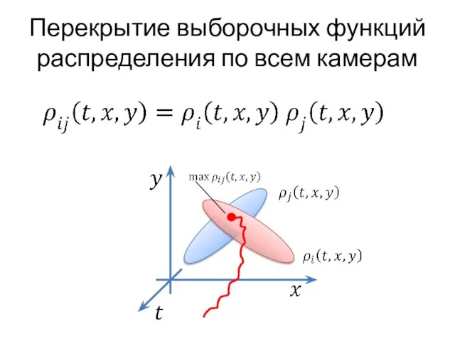 Перекрытие выборочных функций распределения по всем камерам