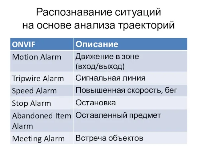 Распознавание ситуаций на основе анализа траекторий