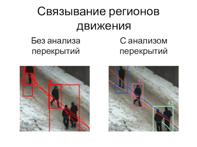 Связывание регионов движения Без анализа перекрытий С анализом перекрытий