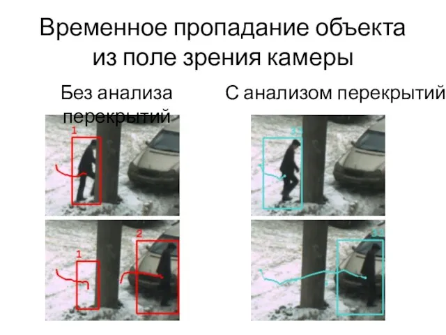 Временное пропадание объекта из поле зрения камеры Без анализа перекрытий С анализом перекрытий