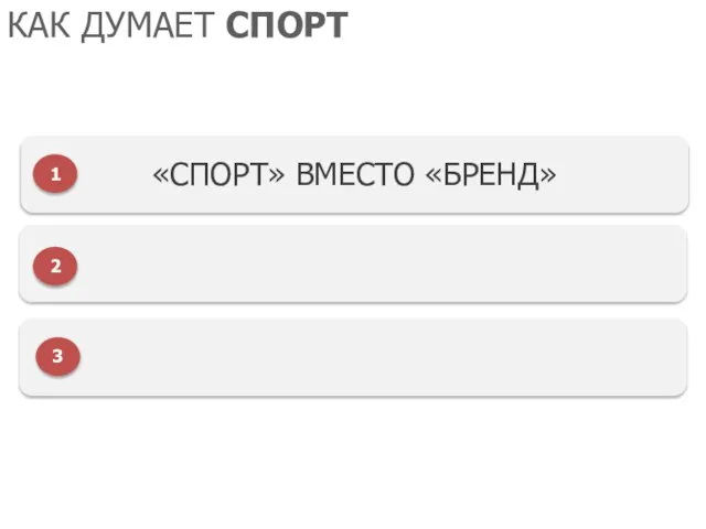 КАК ДУМАЕТ СПОРТ 2 «СПОРТ» ВМЕСТО «БРЕНД» 1 3