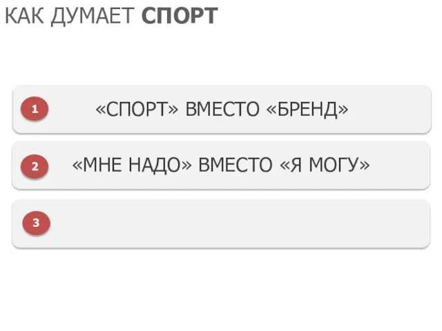 КАК ДУМАЕТ СПОРТ «МНЕ НАДО» ВМЕСТО «Я МОГУ» 2 «СПОРТ» ВМЕСТО «БРЕНД» 1 3