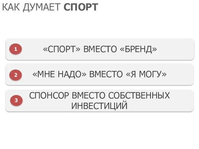 КАК ДУМАЕТ СПОРТ «МНЕ НАДО» ВМЕСТО «Я МОГУ» 2 «СПОРТ» ВМЕСТО «БРЕНД»