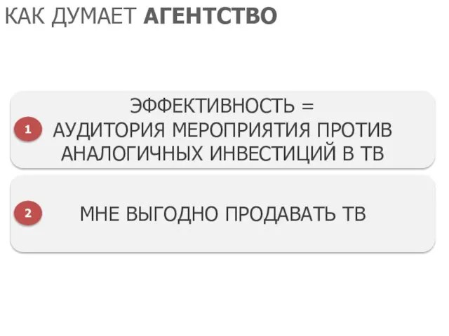 КАК ДУМАЕТ АГЕНТСТВО ЭФФЕКТИВНОСТЬ = АУДИТОРИЯ МЕРОПРИЯТИЯ ПРОТИВ АНАЛОГИЧНЫХ ИНВЕСТИЦИЙ В ТВ