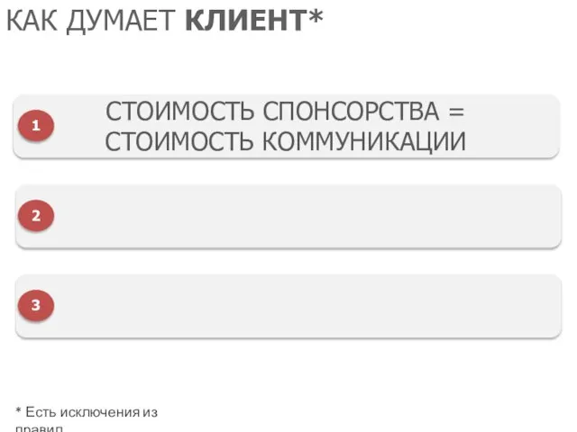 КАК ДУМАЕТ КЛИЕНТ* СТОИМОСТЬ СПОНСОРСТВА = СТОИМОСТЬ КОММУНИКАЦИИ 1 2 3 * Есть исключения из правил