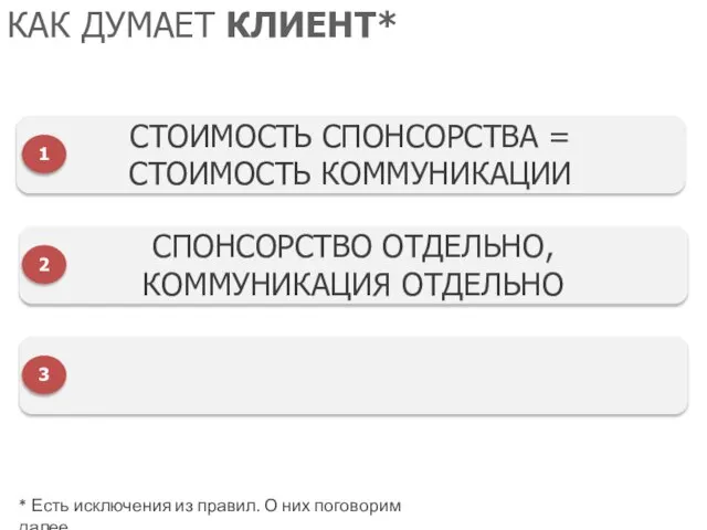 КАК ДУМАЕТ КЛИЕНТ* СТОИМОСТЬ СПОНСОРСТВА = СТОИМОСТЬ КОММУНИКАЦИИ 1 СПОНСОРСТВО ОТДЕЛЬНО, КОММУНИКАЦИЯ