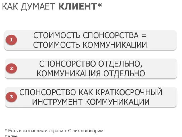 КАК ДУМАЕТ КЛИЕНТ* СТОИМОСТЬ СПОНСОРСТВА = СТОИМОСТЬ КОММУНИКАЦИИ 1 СПОНСОРСТВО ОТДЕЛЬНО, КОММУНИКАЦИЯ