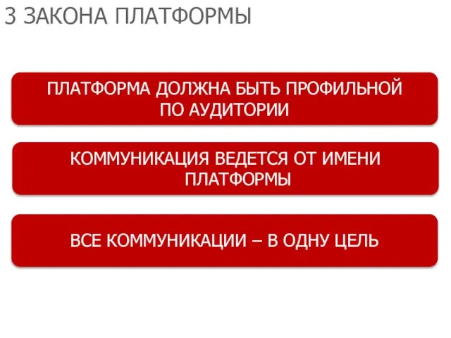 3 ЗАКОНА ПЛАТФОРМЫ ПЛАТФОРМА ДОЛЖНА БЫТЬ ПРОФИЛЬНОЙ ПО АУДИТОРИИ КОММУНИКАЦИЯ ВЕДЕТСЯ ОТ