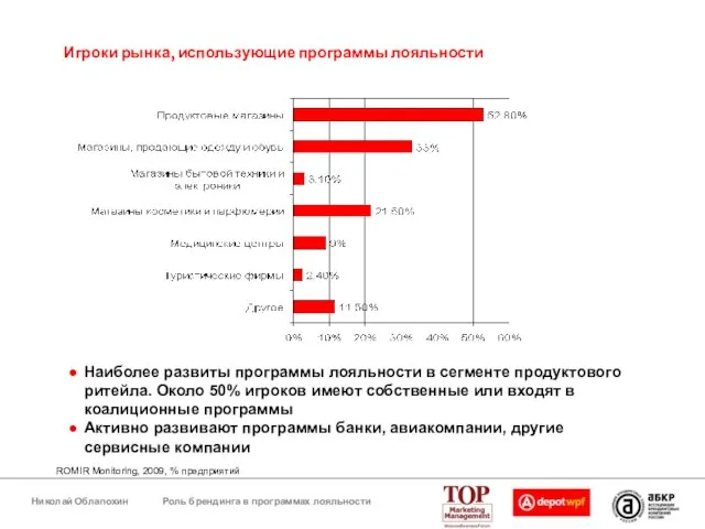 Игроки рынка, использующие программы лояльности ROMIR Monitoring, 2009, % предприятий Наиболее развиты