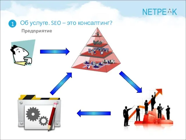 1 Об услуге. SEO – это консалтинг? Предприятие