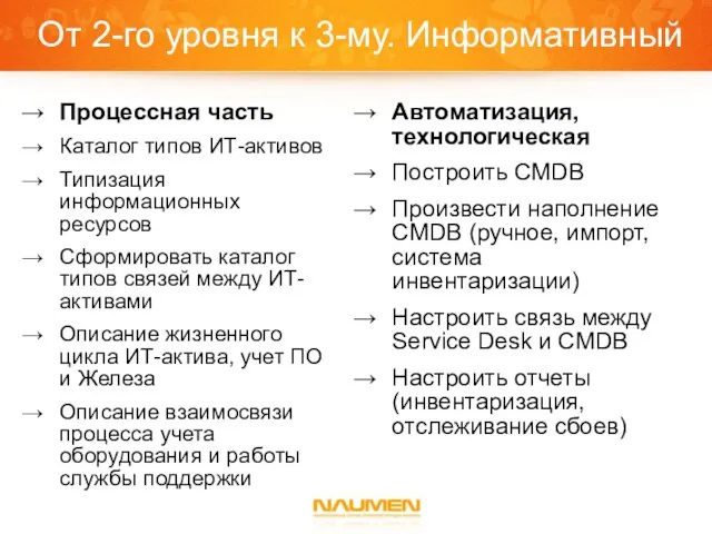 От 2-го уровня к 3-му. Информативный Процессная часть Каталог типов ИТ-активов Типизация