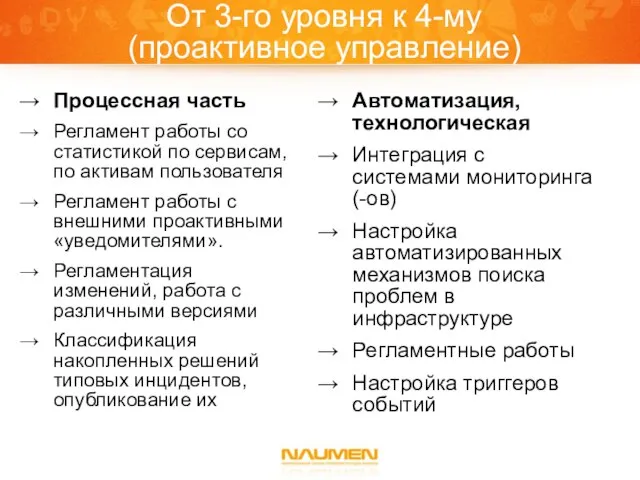 От 3-го уровня к 4-му (проактивное управление) Процессная часть Регламент работы со