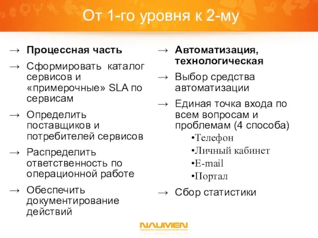 От 1-го уровня к 2-му Процессная часть Сформировать каталог сервисов и «примерочные»