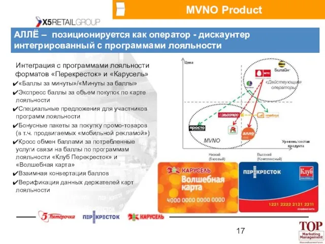 Интеграция с программами лояльности форматов «Перекресток» и «Карусель» «Баллы за минуты»/«Минуты за