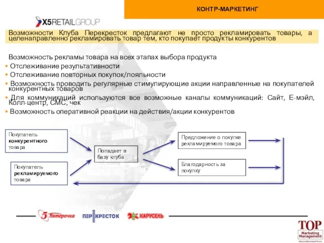 КОНТР-МАРКЕТИНГ Возможность рекламы товара на всех этапах выбора продукта Отслеживание результативности Отслеживание