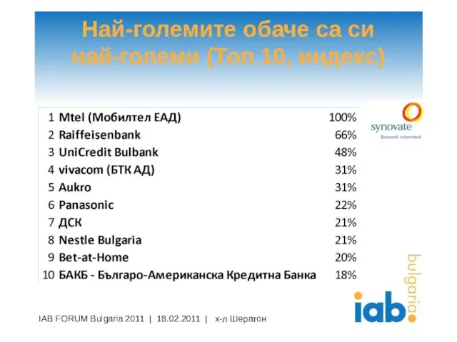 Най-големите обаче са си най-големи (Топ 10, индекс) IAB FORUM Bulgaria 2011