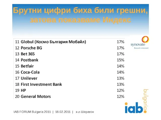 Брутни цифри биха били грешни, затова показваме Индекс IAB FORUM Bulgaria 2011