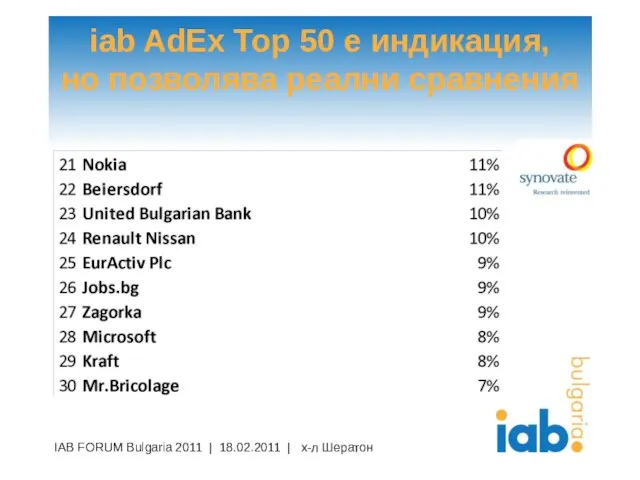 iab AdEx Top 50 е индикация, но позволява реални сравнения IAB FORUM
