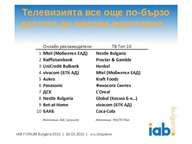 Телевизията все още по-бързо достига до масова аудитория… IAB FORUM Bulgaria 2011