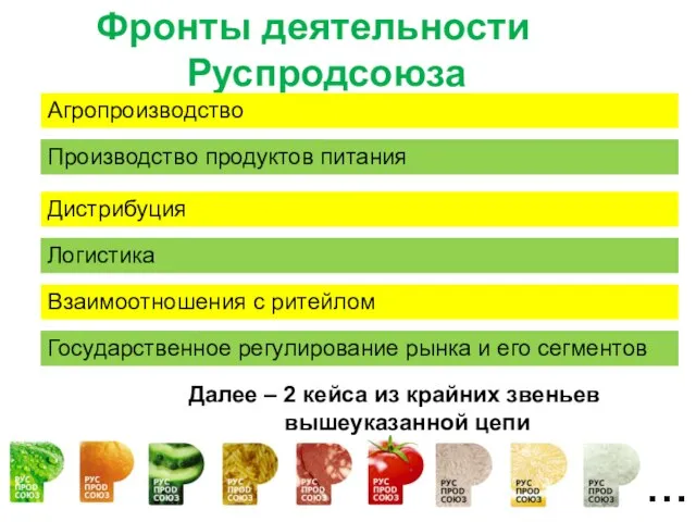 … Фронты деятельности Руспродсоюза Агропроизводство Производство продуктов питания Дистрибуция Логистика Взаимоотношения с