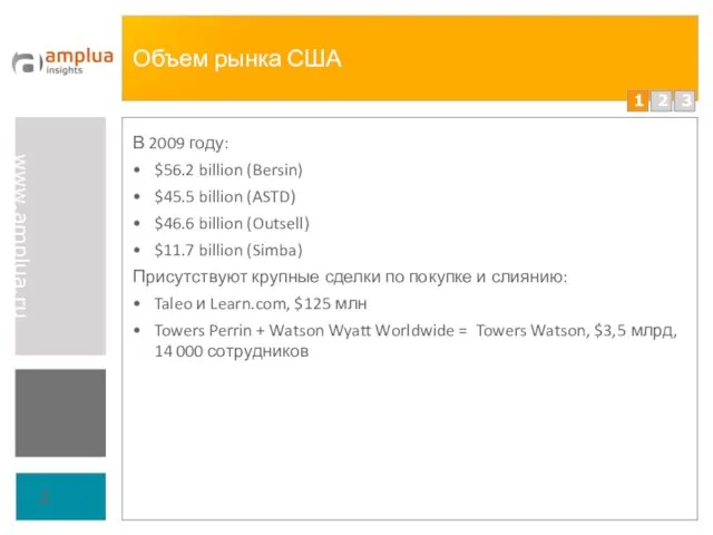 Объем рынка США В 2009 году: $56.2 billion (Bersin) $45.5 billion (ASTD)