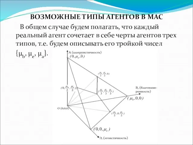 ВОЗМОЖНЫЕ ТИПЫ АГЕНТОВ В МАС В общем случае будем полагать, что каждый