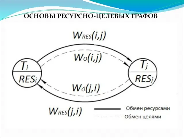 ОСНОВЫ РЕСУРСНО-ЦЕЛЕВЫХ ГРАФОВ