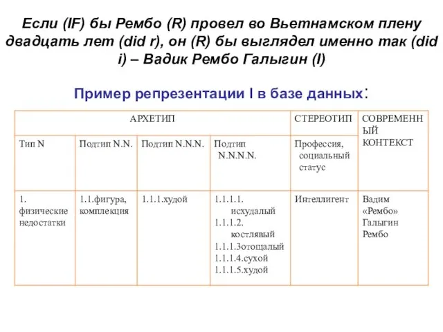 Если (IF) бы Рембо (R) провел во Вьетнамском плену двадцать лет (did