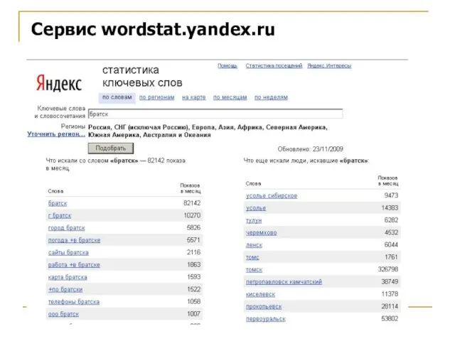 Сервис wordstat.yandex.ru