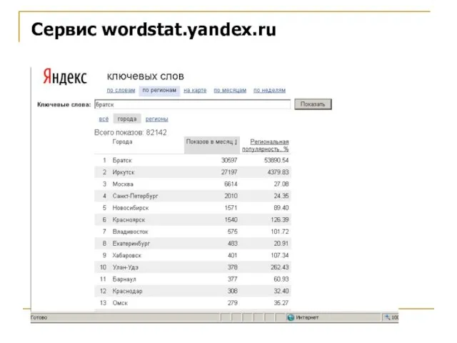 Сервис wordstat.yandex.ru