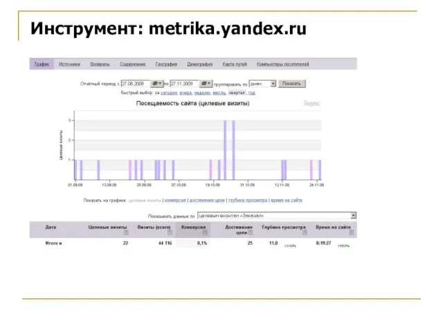 Инструмент: metrika.yandex.ru