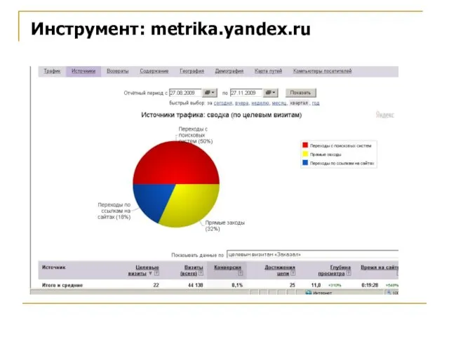 Инструмент: metrika.yandex.ru