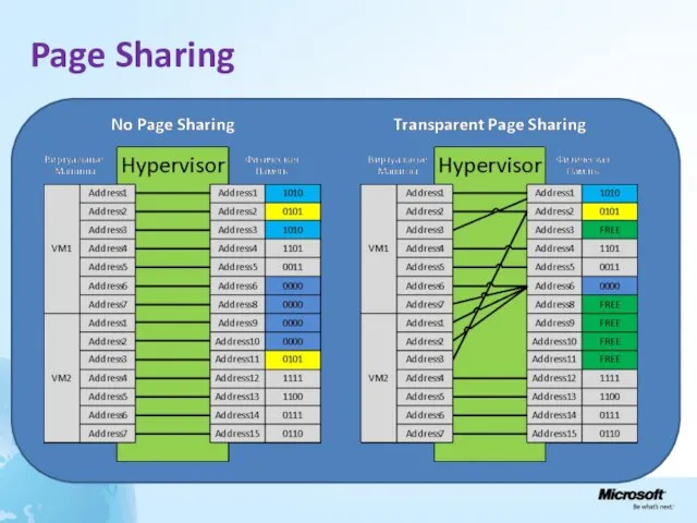 Page Sharing