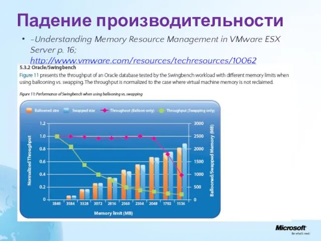 Падение производительности -Understanding Memory Resource Management in VMware ESX Server p. 16; http://www.vmware.com/resources/techresources/10062