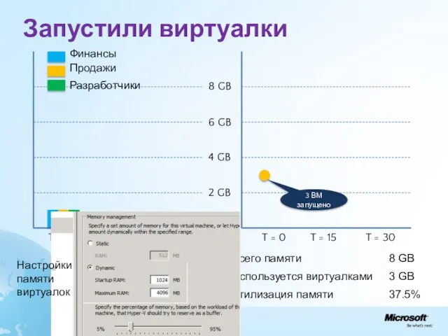 Запустили виртуалки 8 GB 6 GB 4 GB 2 GB Финансы Разработчики